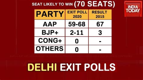 2020 Delhi 2025